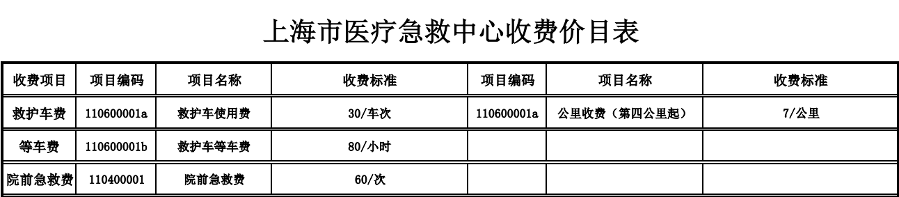 上海市医疗急救中心收费价目表